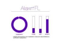 Bild von Aliaxin® FL