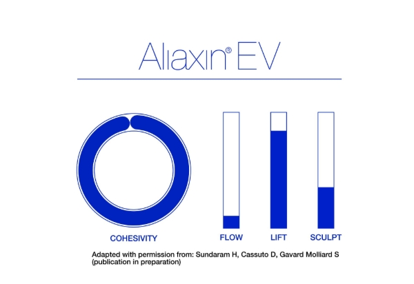 Bild von Aliaxin® EV