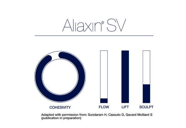 Bild von Aliaxin® SV