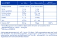 Bild von Vitamin D3 IBSA 2000 IE